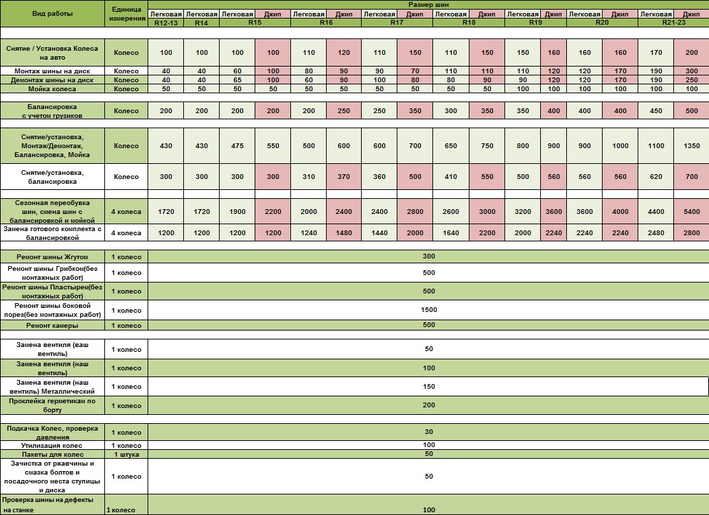 Прайс грузовой ремонт. Прайс лист шины. Расценки на ремонт автошин на шиномонтаже. Расценка на монтаж колес. Прейскурант на ремонт колёс.